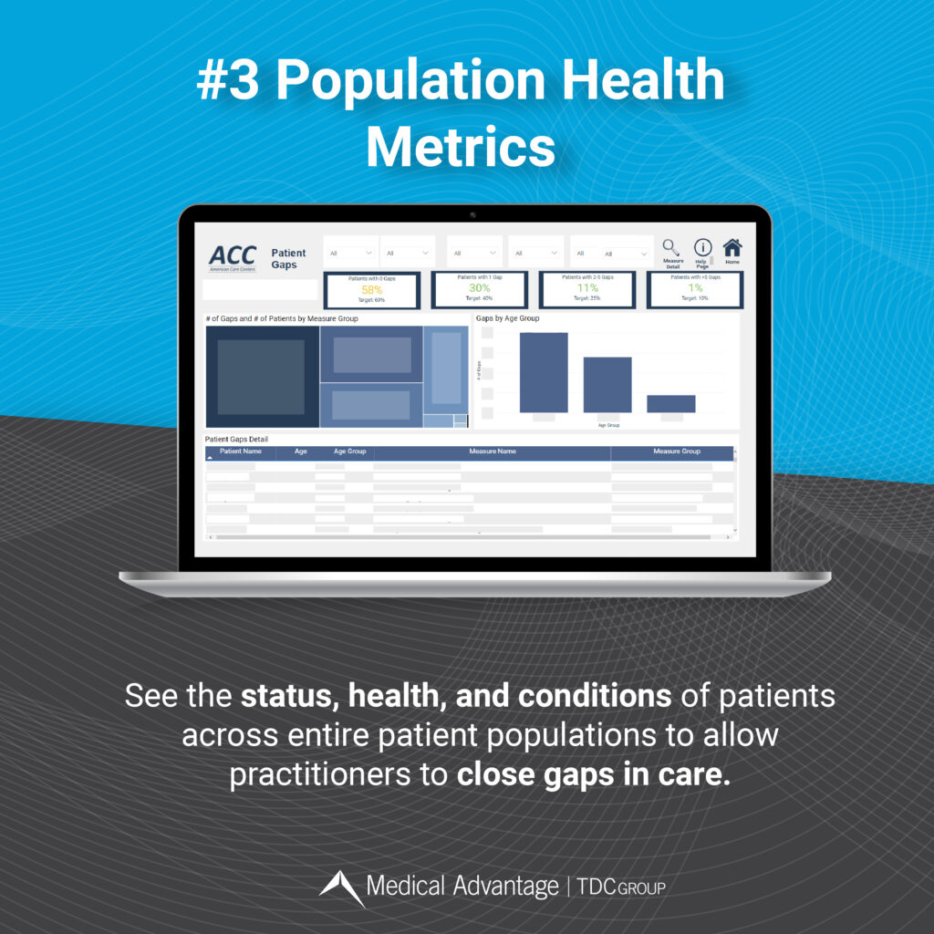 4 Valuable Healthcare Kpis With Dashboard Examples Infographic Nbkomputer 9602