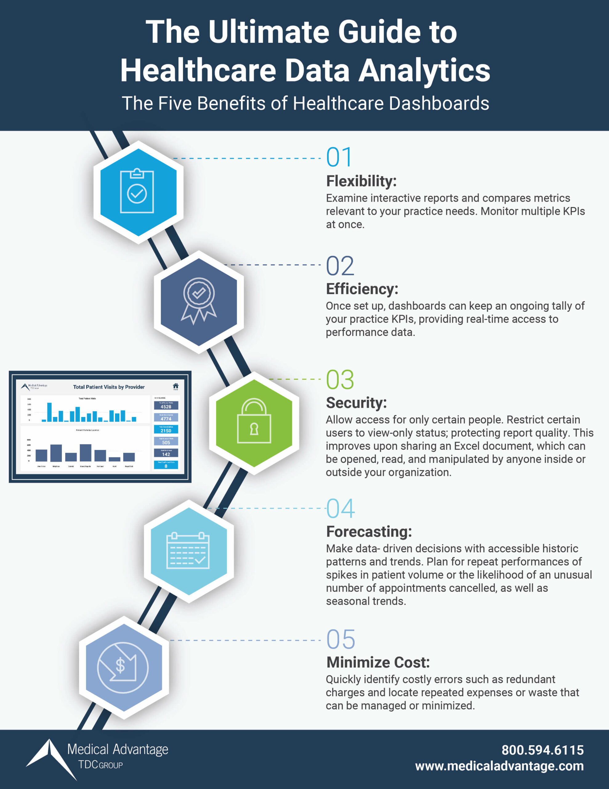 The Ultimate Guide To Healthcare Data Analytics