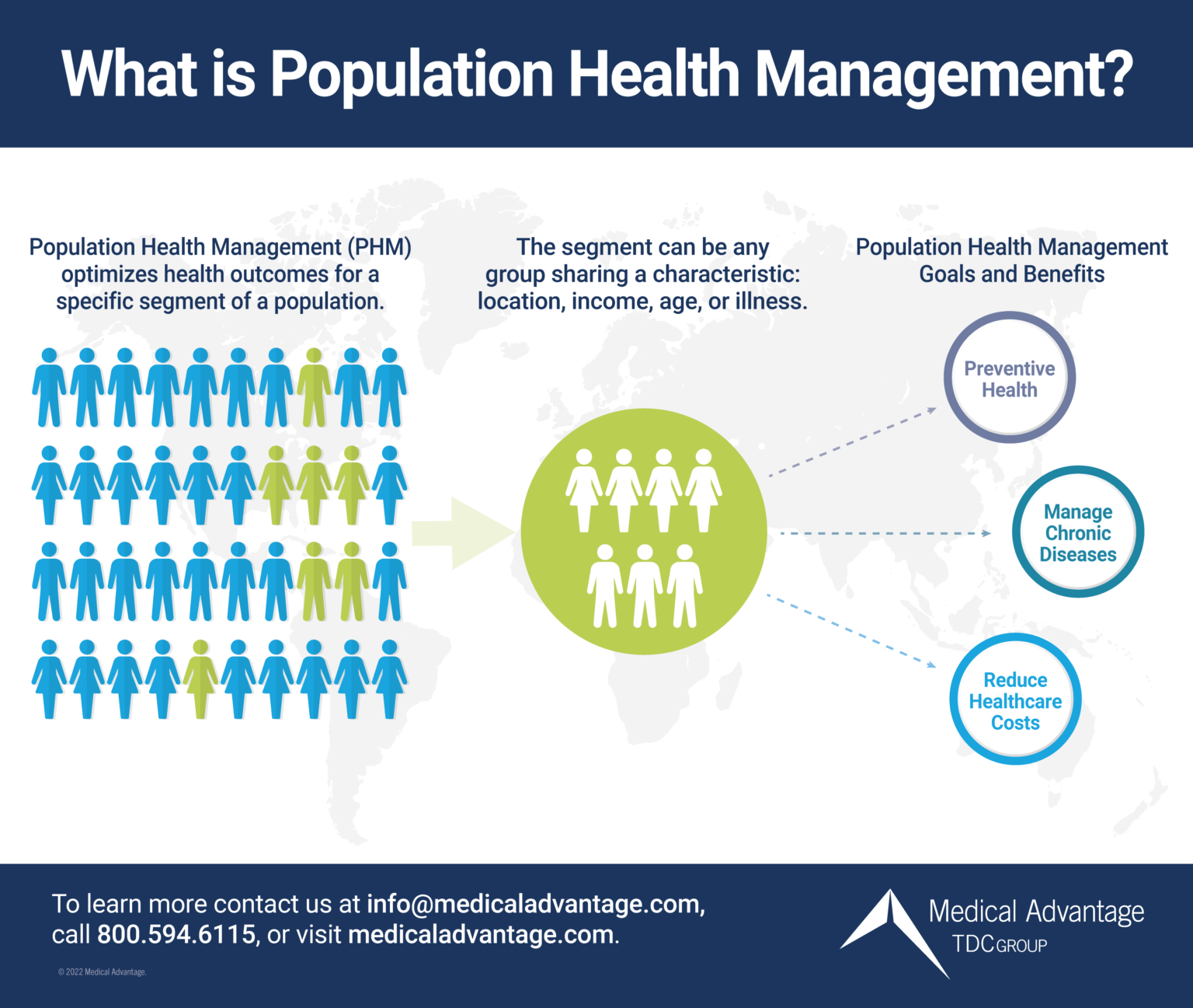 What Is Population Health Management 