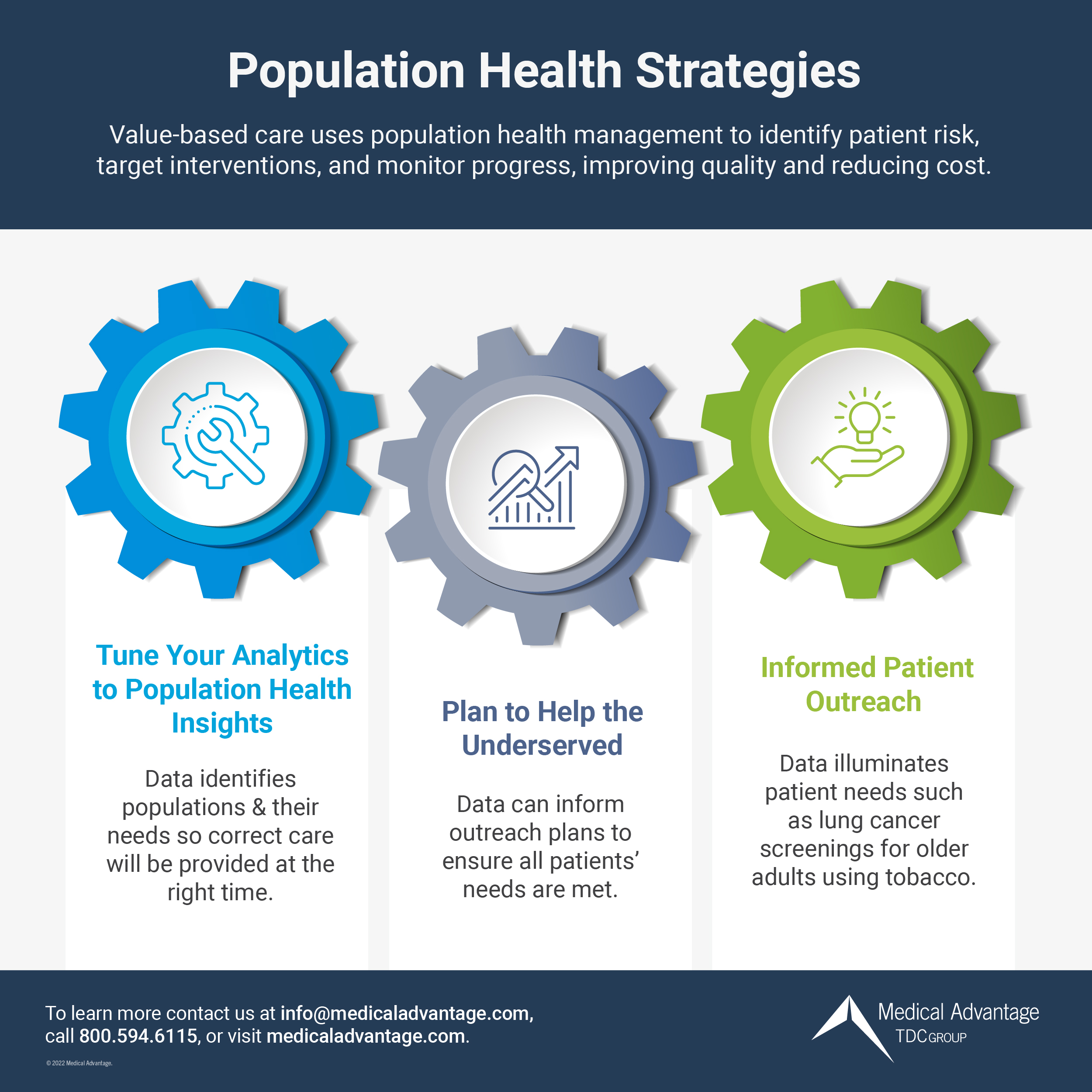 Infographic Population Health Management Tools Strategies