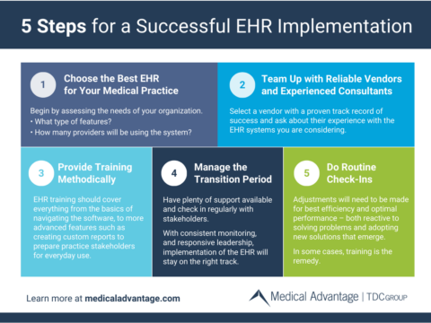 5 Steps For A Successful EHR Implementation